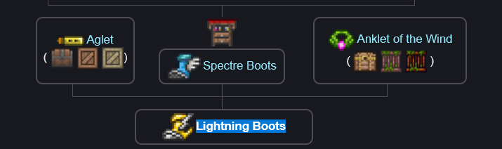 Anklet of the Wind sources and crafting path
